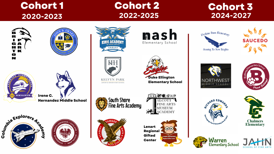 collage of MGN cohort schools
