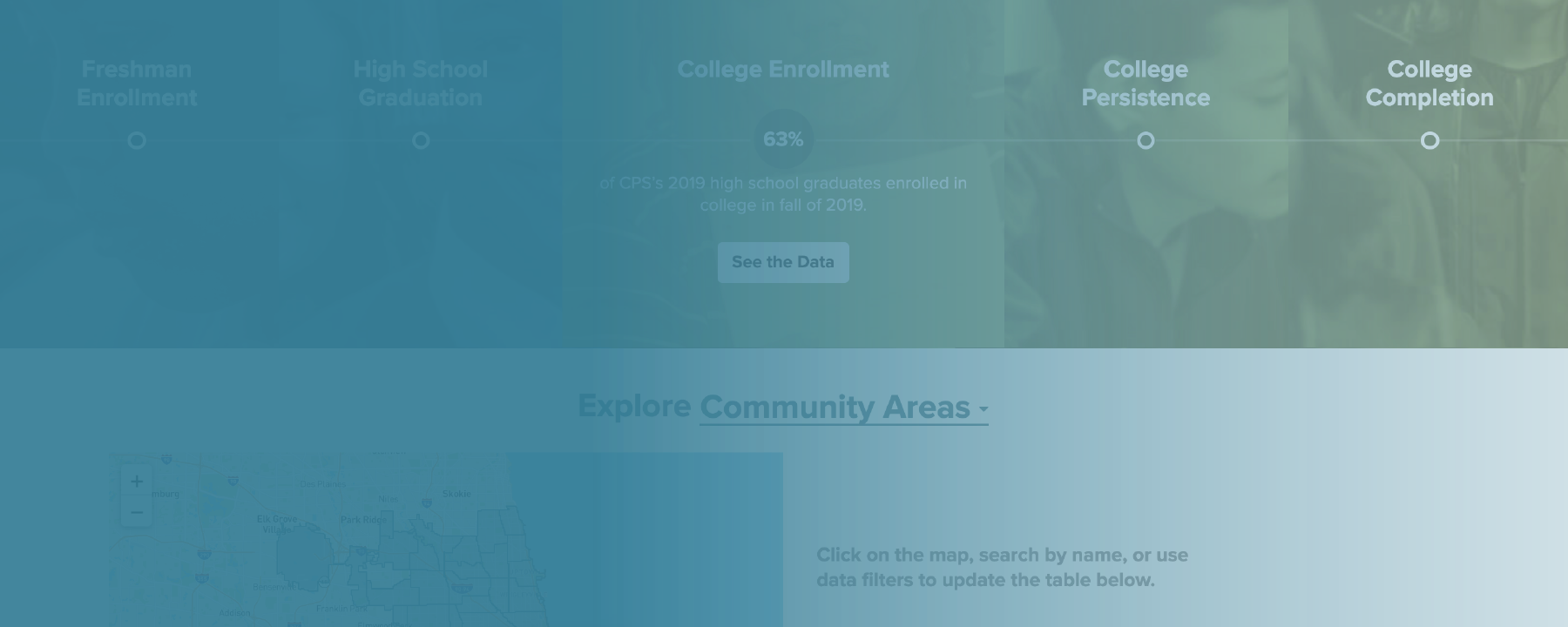 CPS data on students' high school graduation rate and college graduation rate and their immediate college enrollment rate by neighborhood Chicago Public School statistics by community area