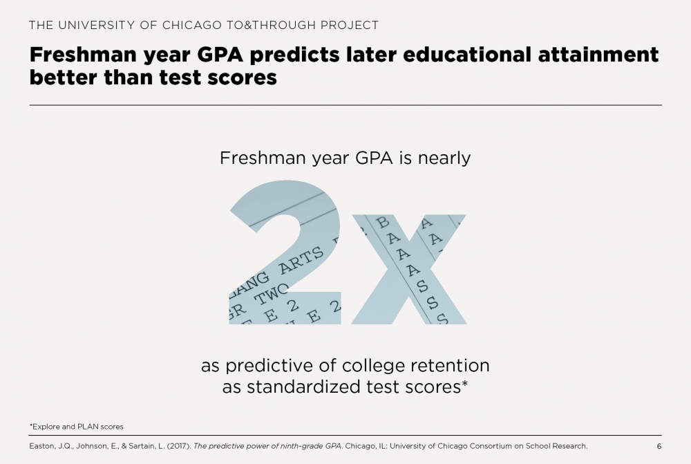 Freshman year GPA predicts later educational attainment better than test scores