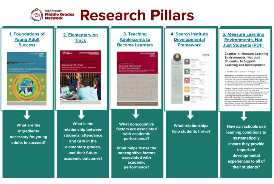 Research Pillars